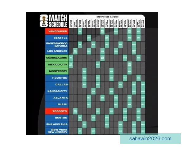 加拿大2026世界杯主办城市核心球场及周边赛程全景解析