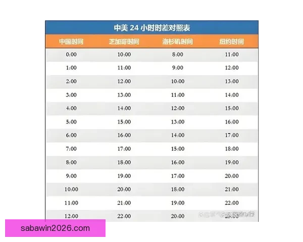 2026世界杯最新赛程与比赛结果全面查询指南