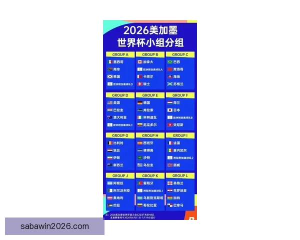 2026世界杯最新盘口解析各大热门球队胜负趋势预测