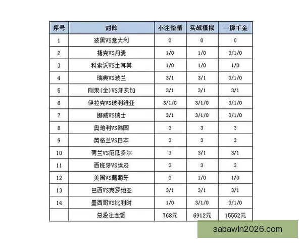 2026世界杯竞猜平台排名分析及最佳投注策略指南