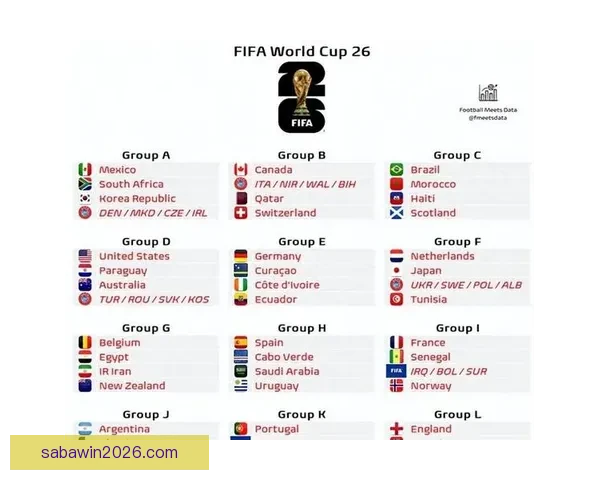 美加墨世界杯竞猜赔率分析及各队晋级概率预测