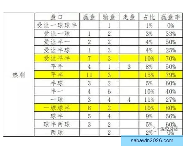 世界杯足球竞猜盘口深度解析与投注技巧全面指南助赢热门赛事稳定盈利策略
