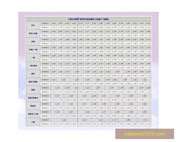 世界杯足球竞猜盘口解析与投注技巧全面指南